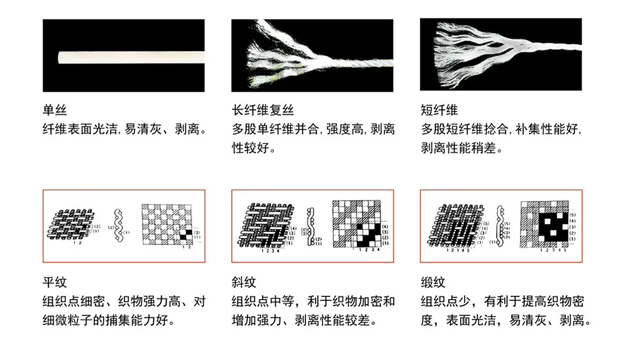 壓濾機濾布